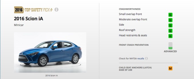 2016-iihs-Scion-ia