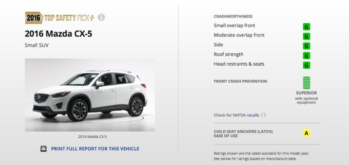 2016-iihs-cx-5