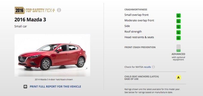 2016-iihs-mazda3
