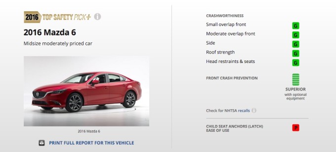 2016-iihs-mazda6