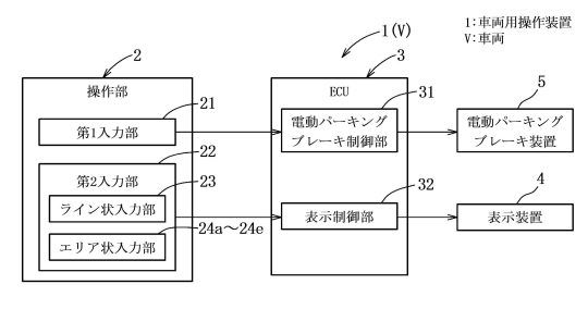 マツダ、車両用操作装置の特許を取得